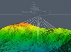 <b>多波束測深原理，多波束測深系統(tǒng)組成</b>